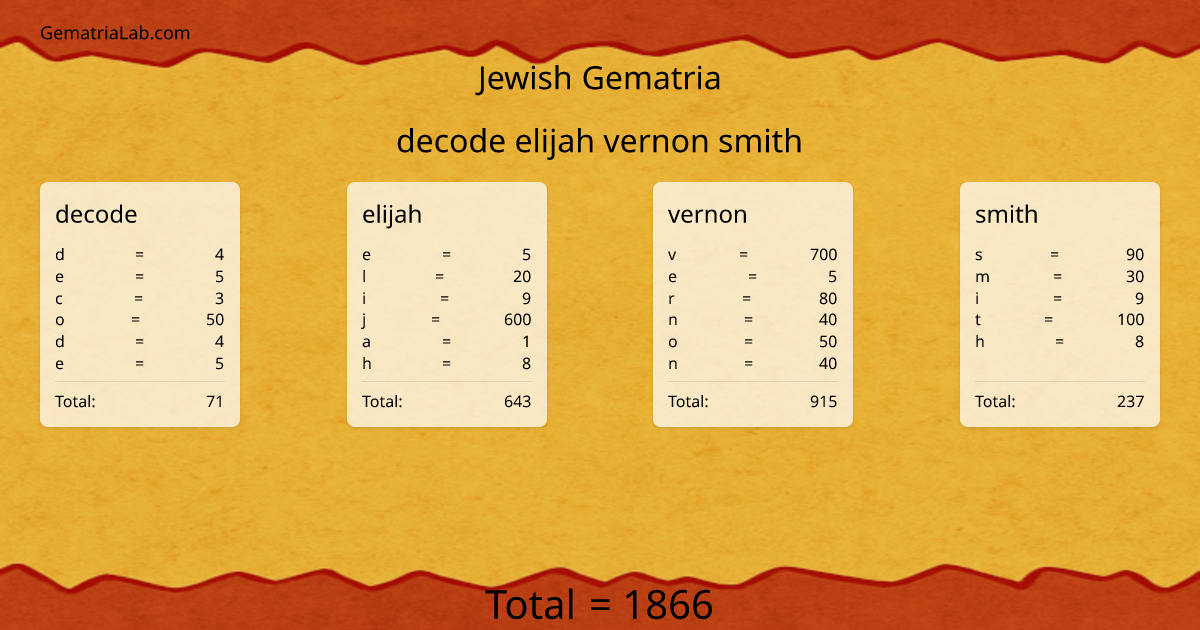 decode elijah vernon smith in jewish Gematria
